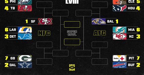 NFL playoff bracket 2024 updated